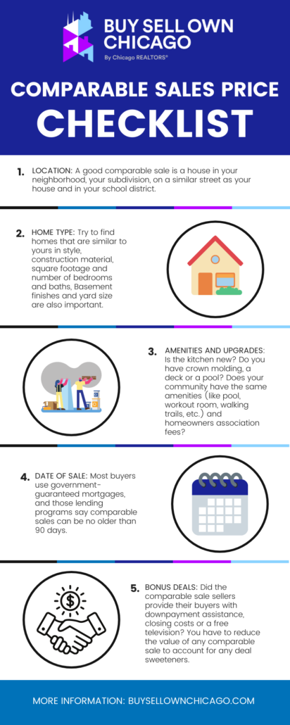 comparable sales infographic