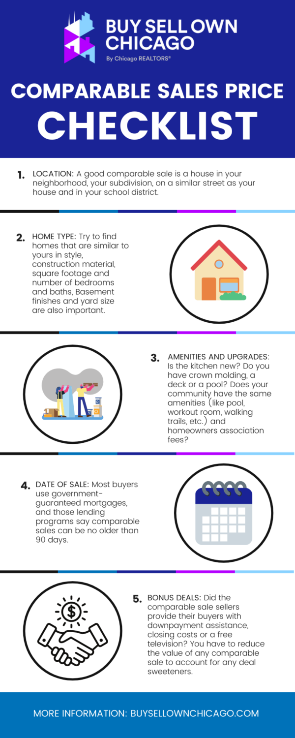 Comparable Sale: What It Is & Why It Matters - Buy Own Sell Chicago